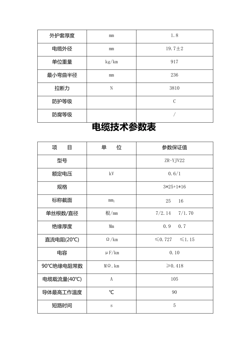 电缆技术参数表_第3页