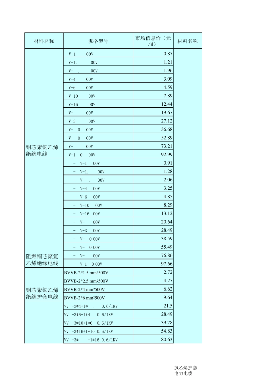 电缆报价单(电气)_第1页