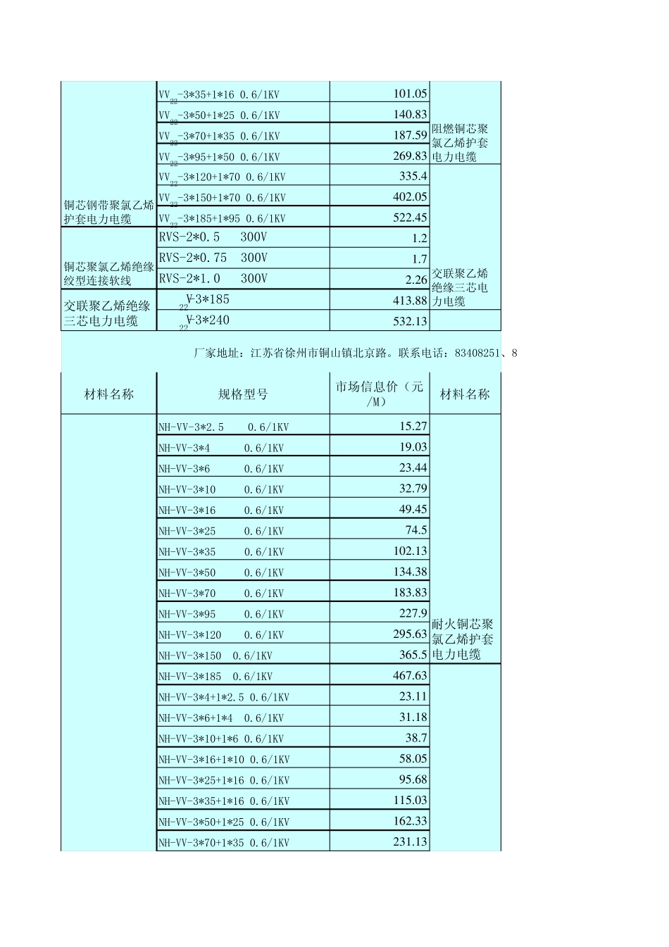 电缆报价单(电气)_第2页
