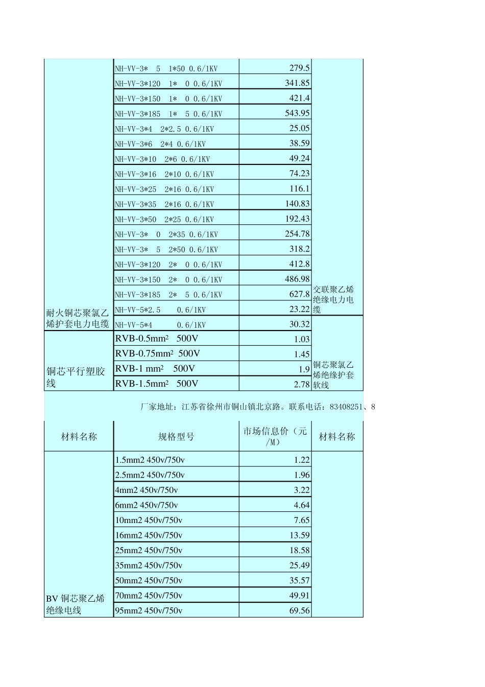 电缆报价单(电气)_第3页