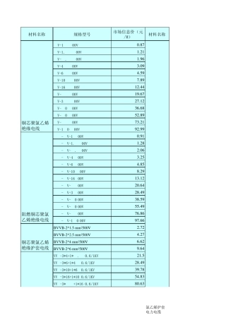 电缆报价单(电气)