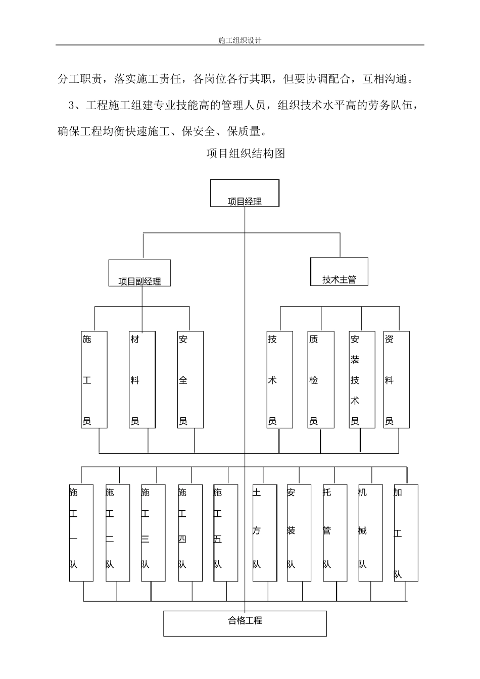 电缆排管敷设施工组织设计_第3页