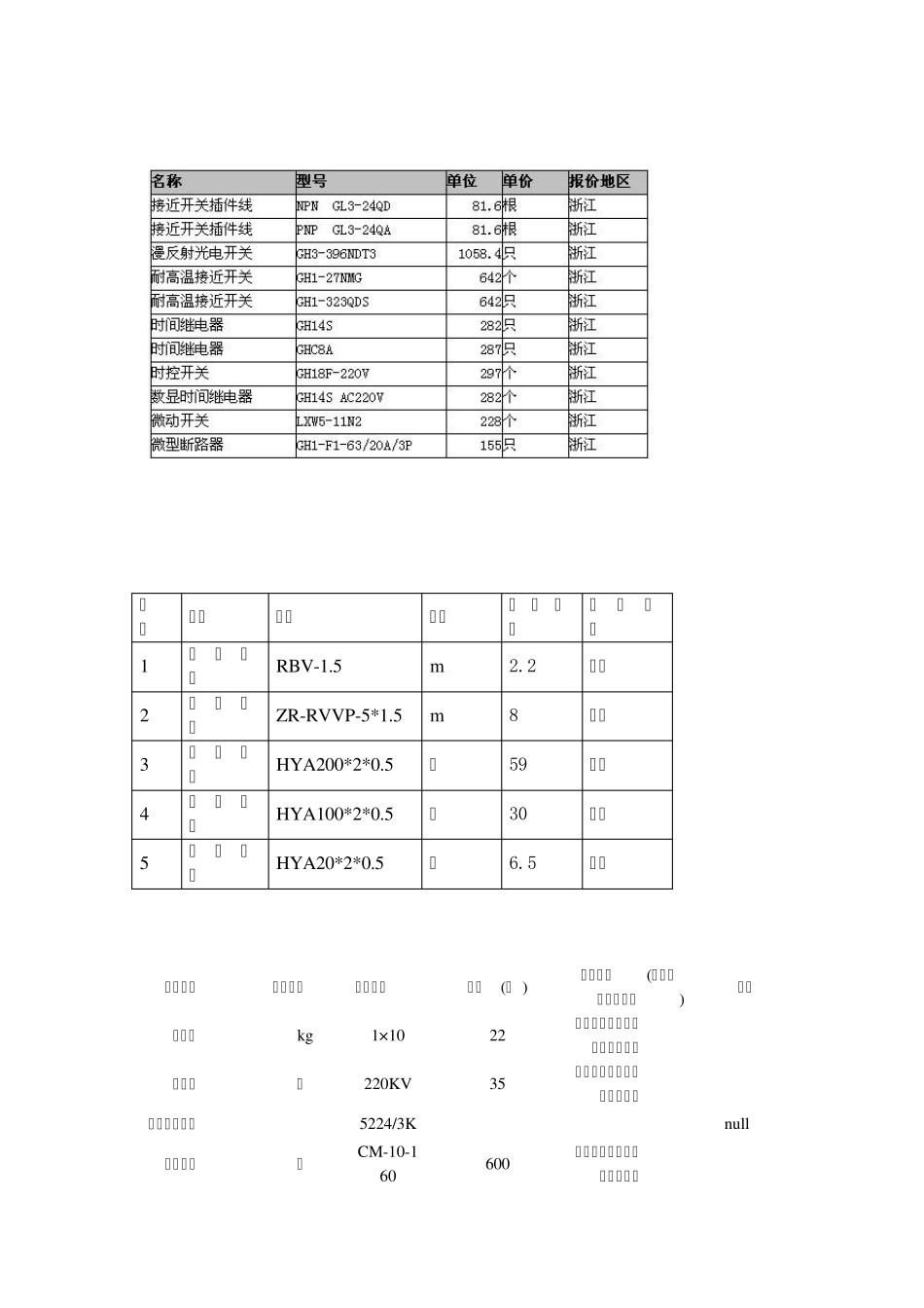 电缆接头报价_第3页