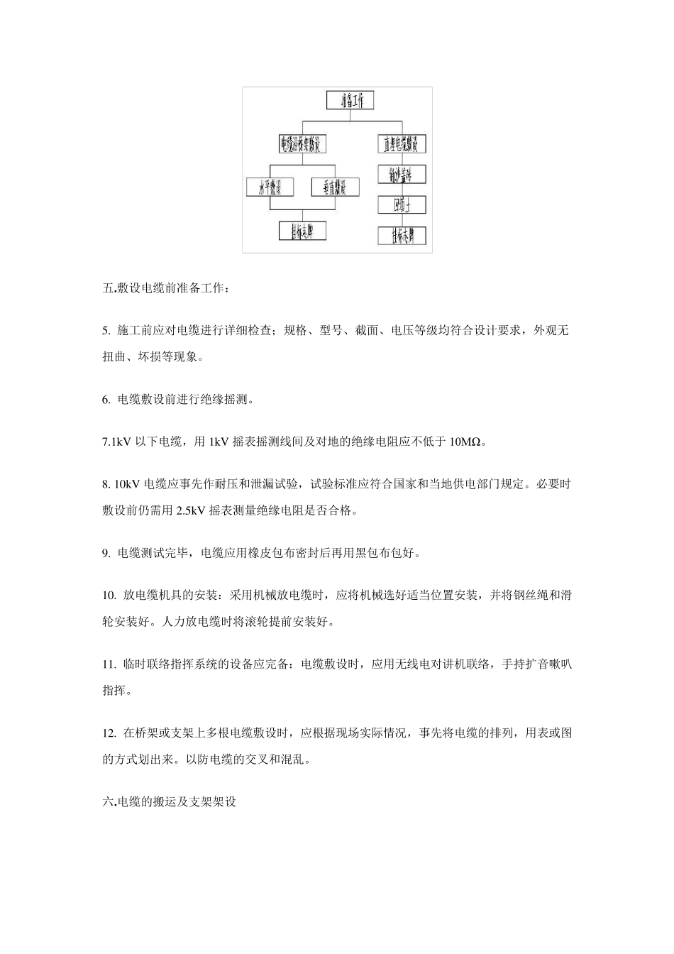 电缆敷设安全技术交底_第3页