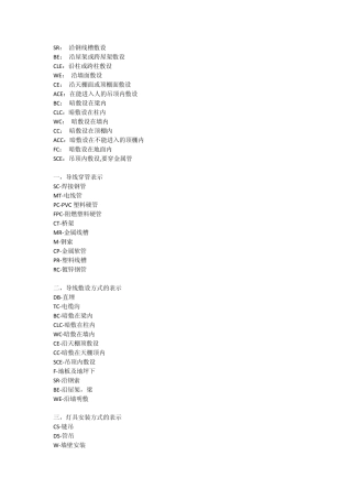 电缆敷设方式及标注