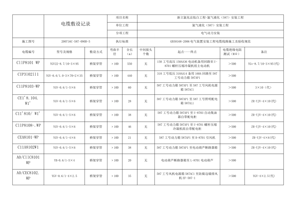 电缆敷设施工记录_第1页
