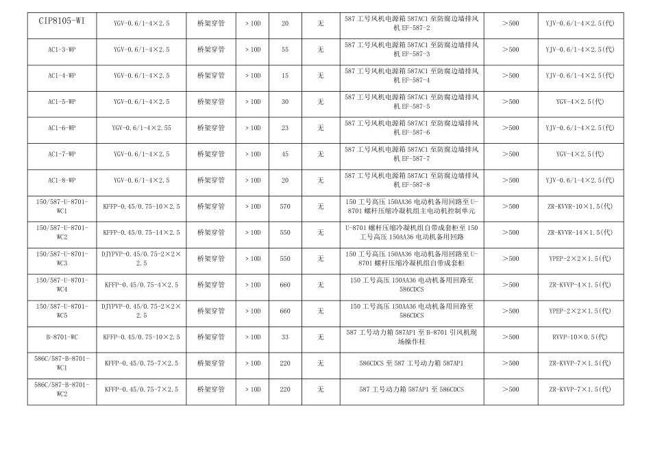 电缆敷设施工记录_第2页