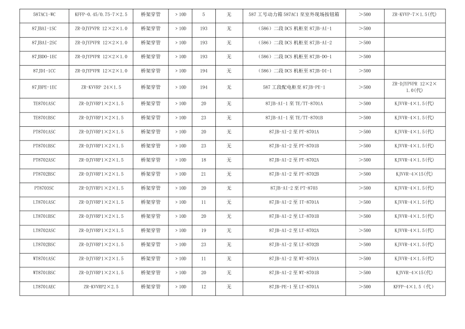 电缆敷设施工记录_第3页