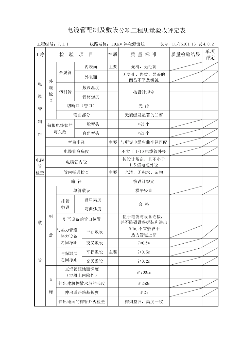 电缆施工质量验收评定表(分项工程)_第1页