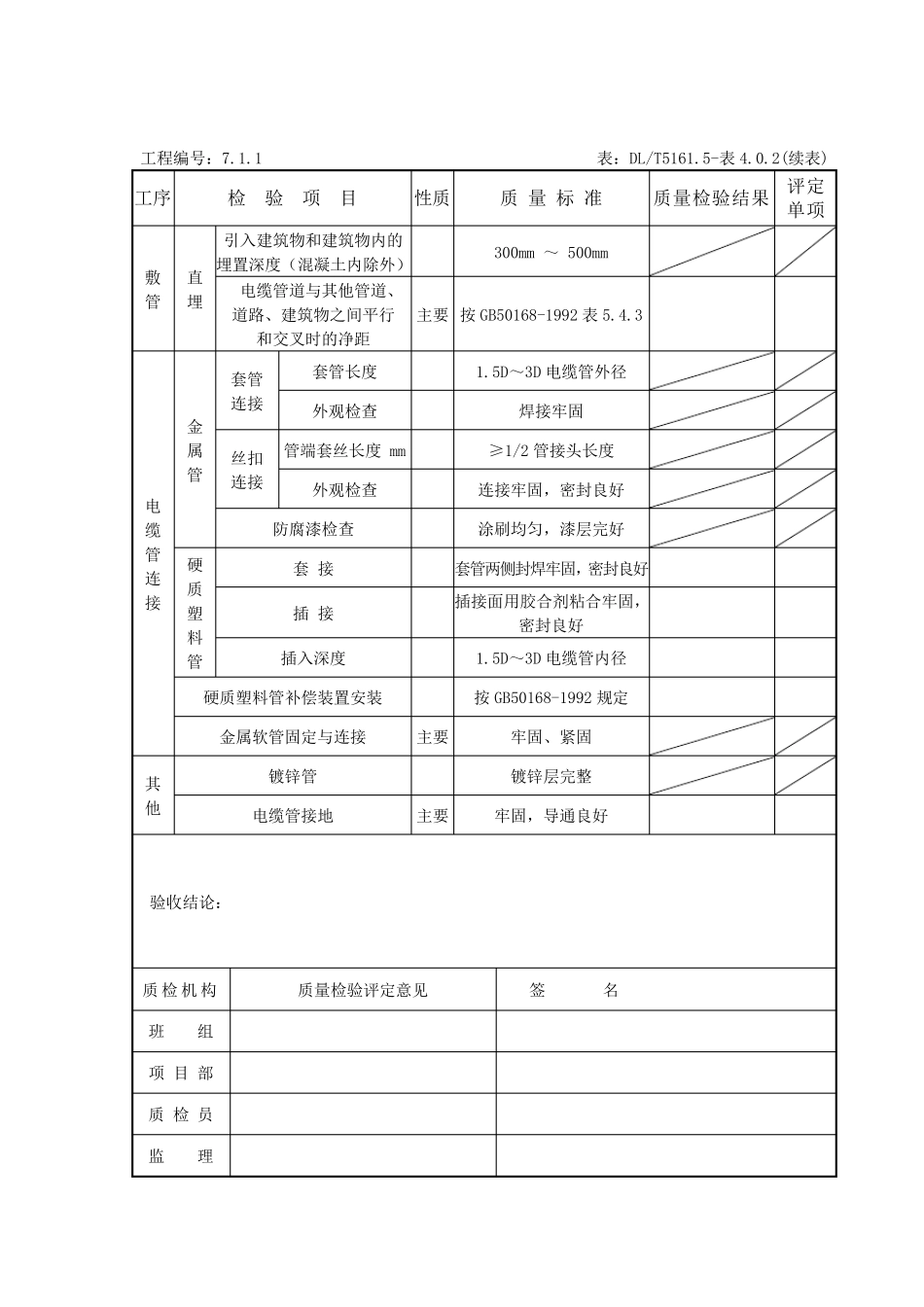 电缆施工质量验收评定表(分项工程)_第2页