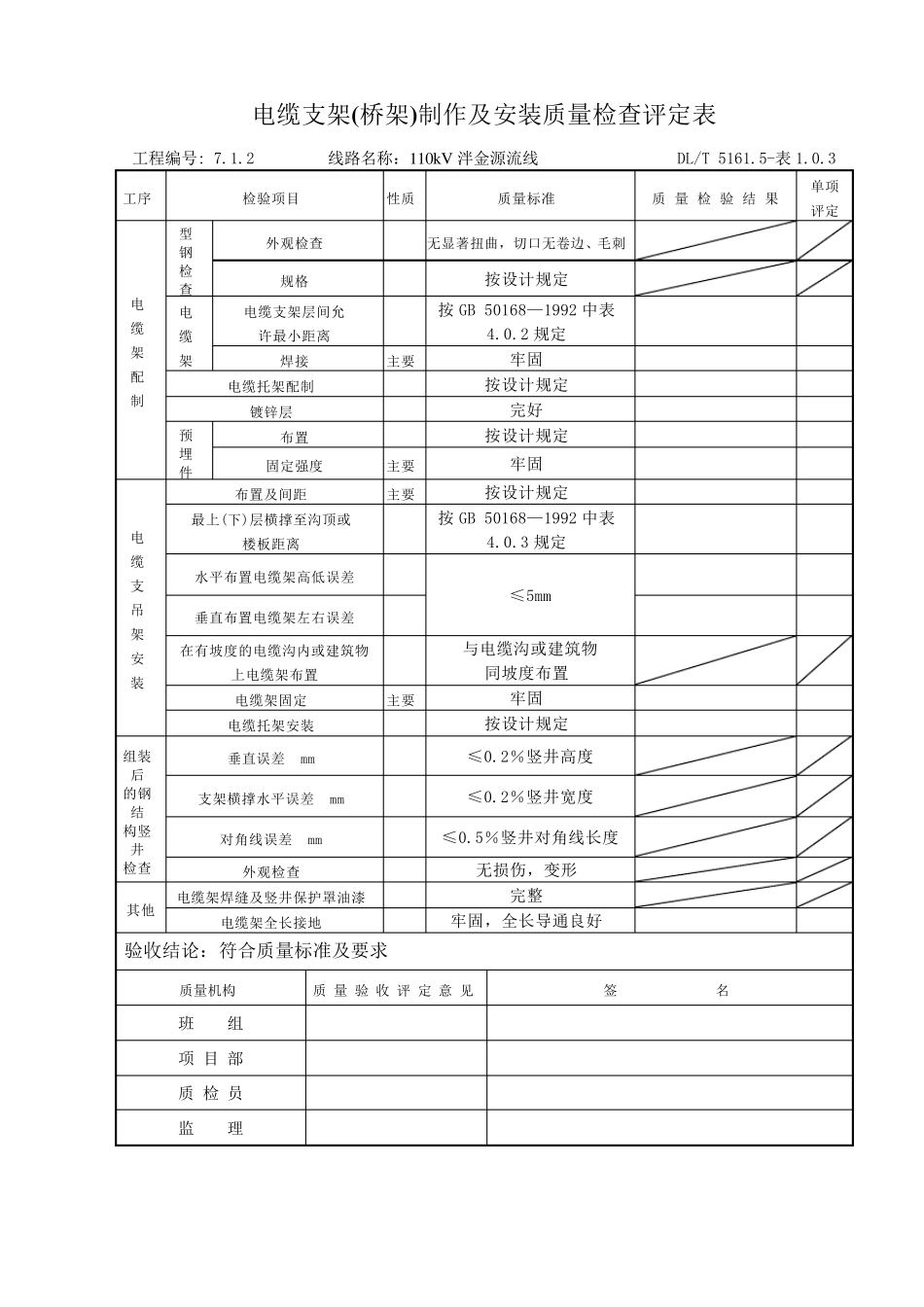 电缆施工质量验收评定表(分项工程)_第3页