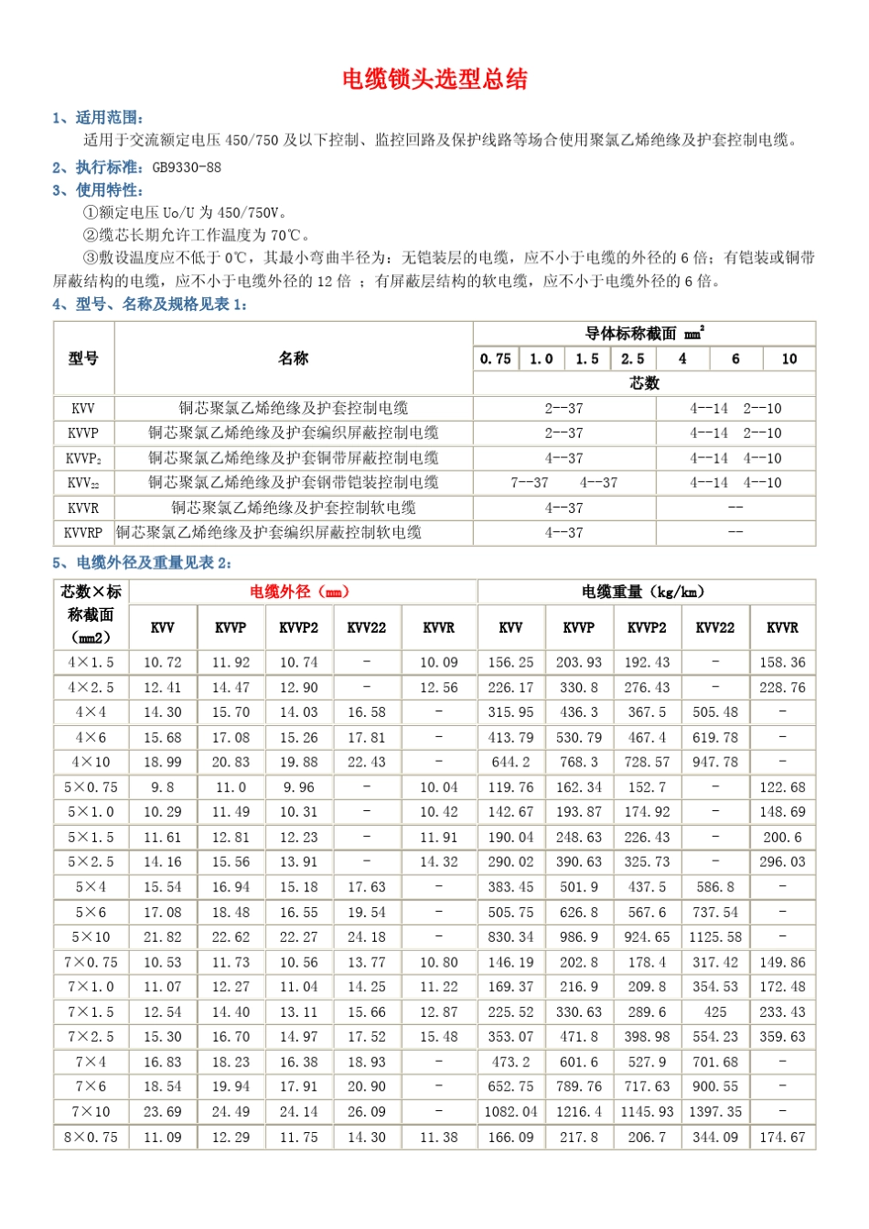 电缆格兰头选型参考_第1页