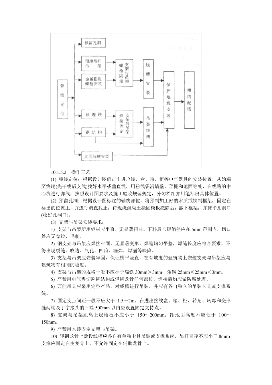 电缆桥架、线槽安装工程施工工艺标准_第3页