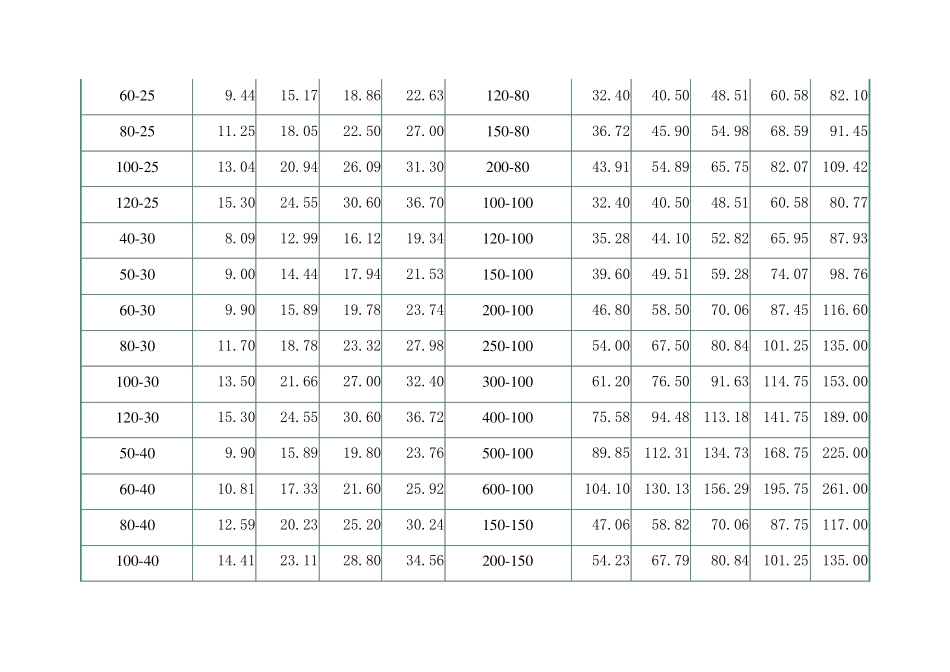 电缆桥架价格_第2页