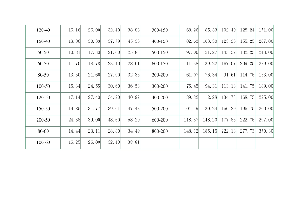 电缆桥架价格_第3页