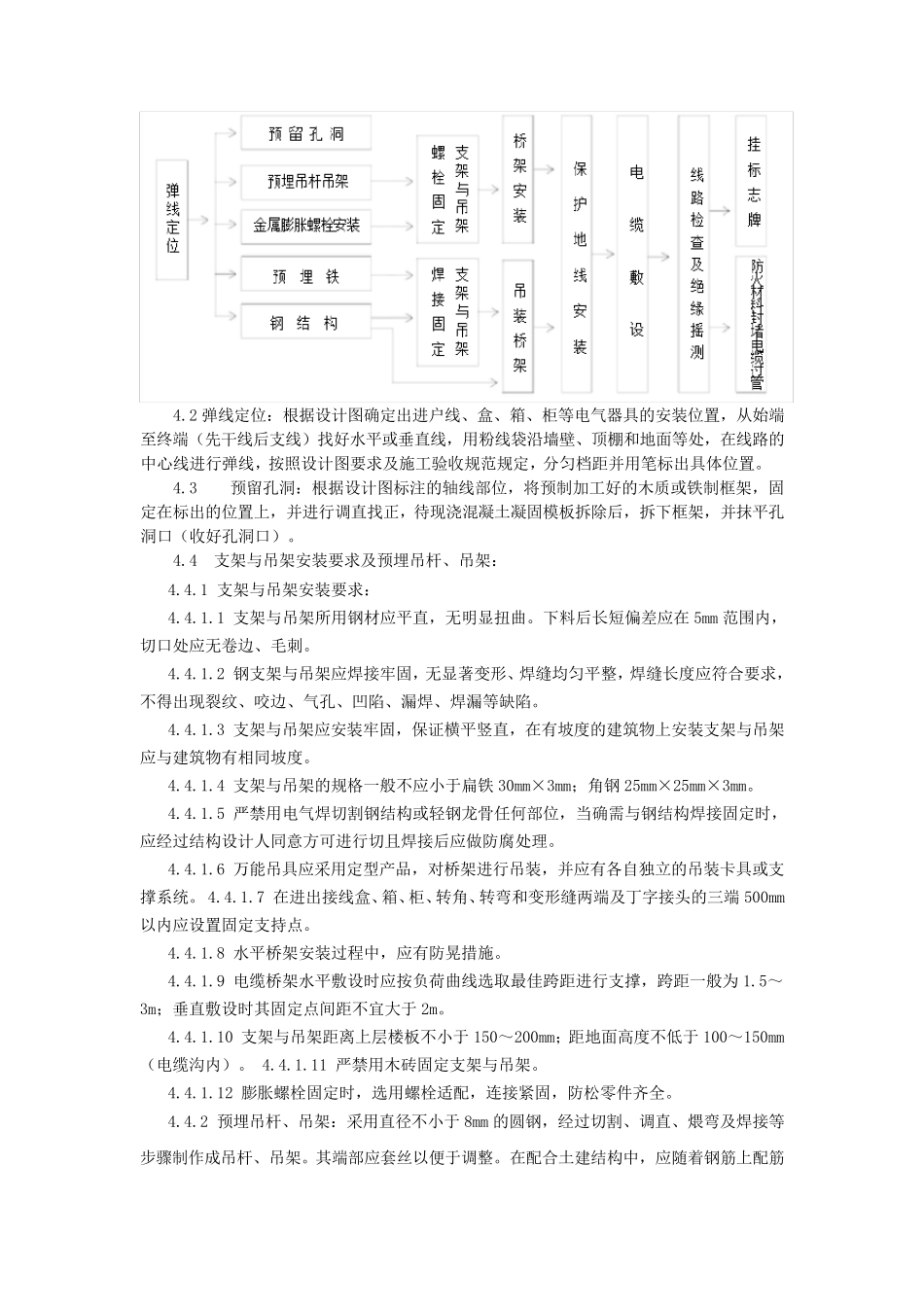 电缆桥架安装和桥架内电缆敷设工程施工工艺标准_第3页