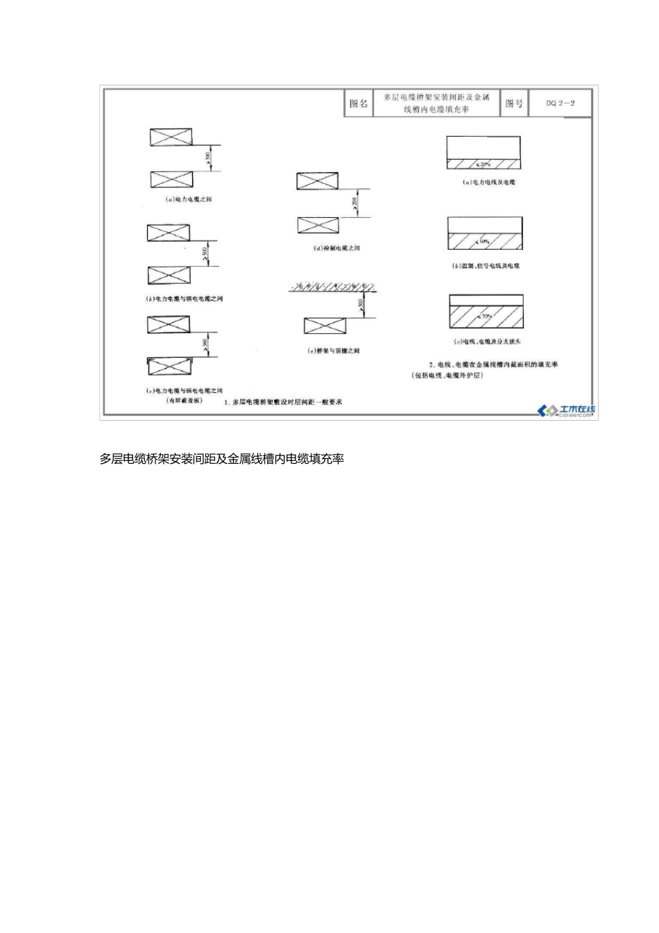 电缆桥架安装施工图_第2页