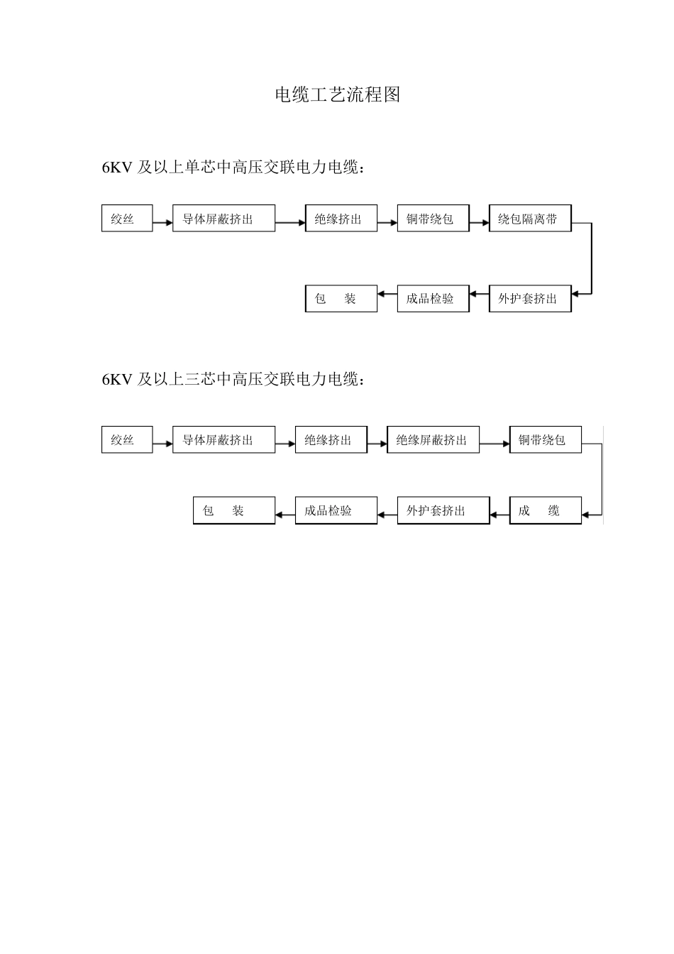 电缆桥架工艺流程图_第2页