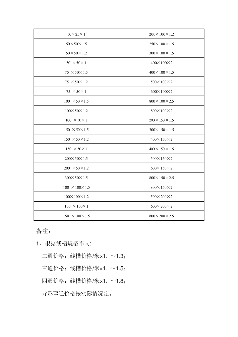 电缆桥架知识_第3页