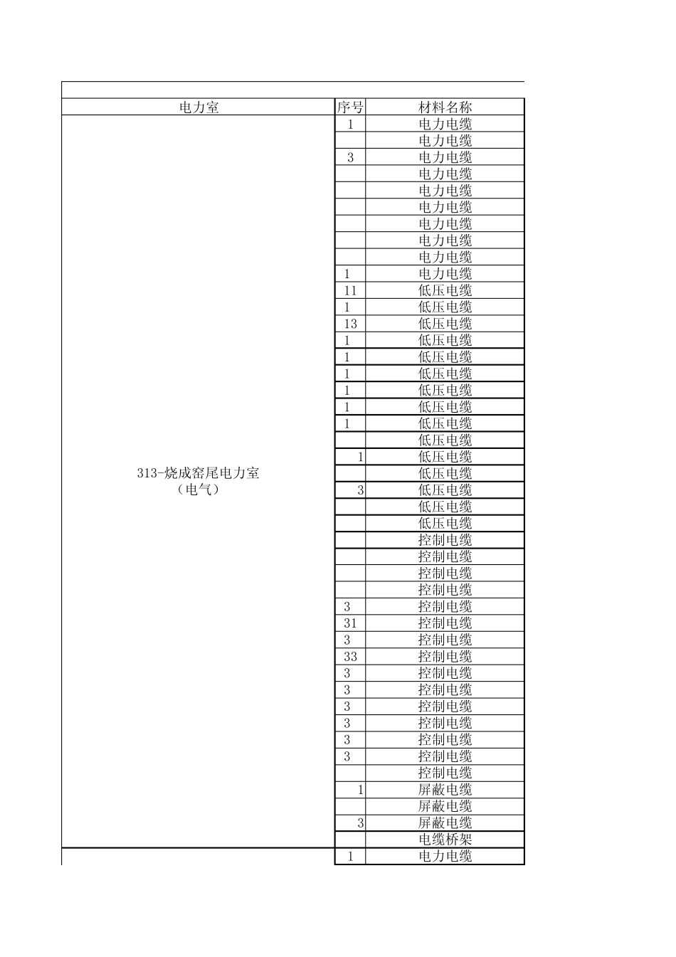 电缆桥架规格详细_第1页