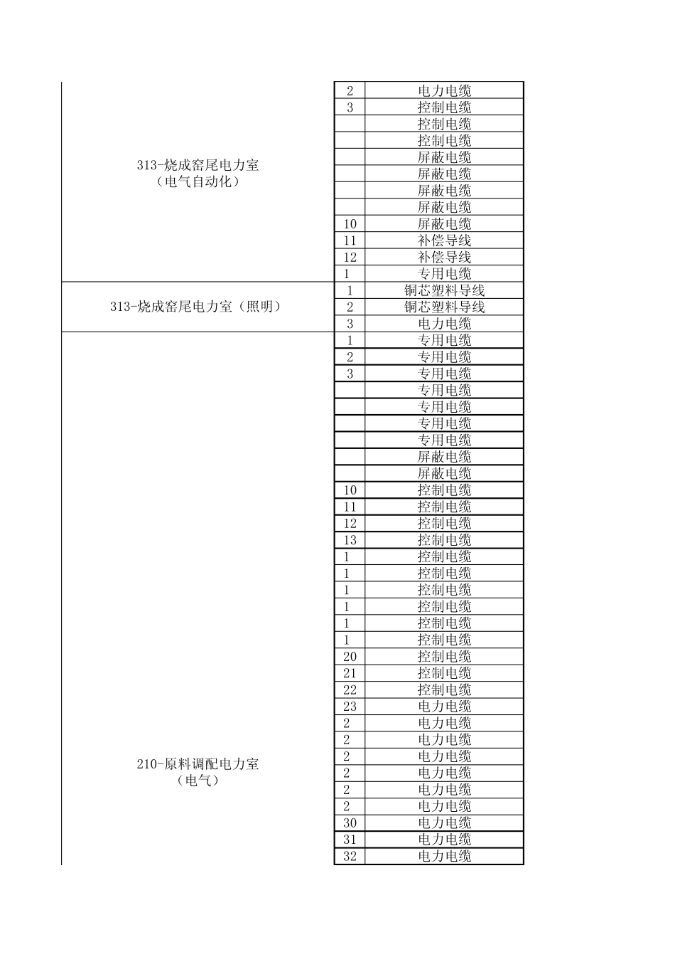 电缆桥架规格详细_第2页