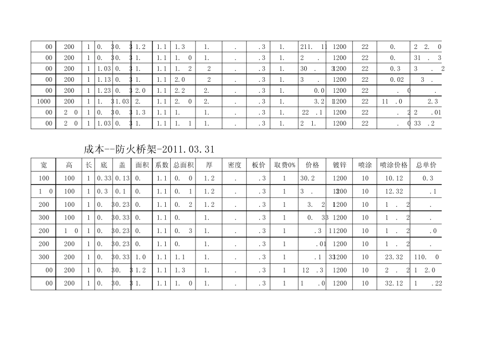 电缆桥架计算公式_第2页