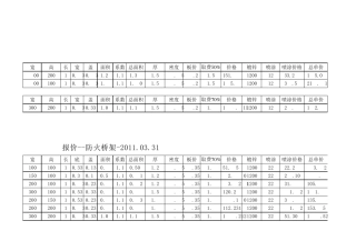 电缆桥架计算公式