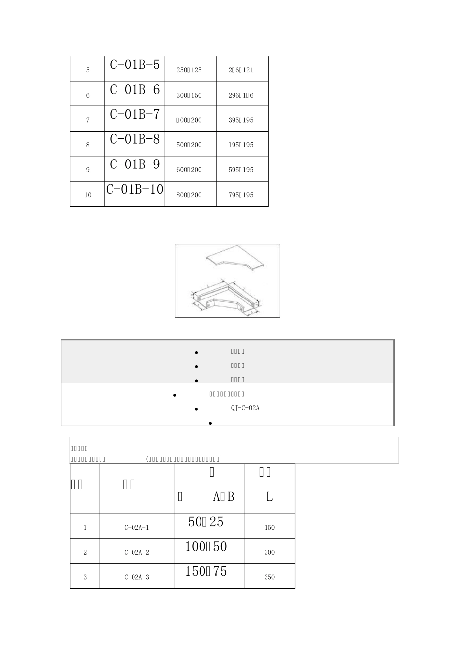 电缆桥架选型_第2页