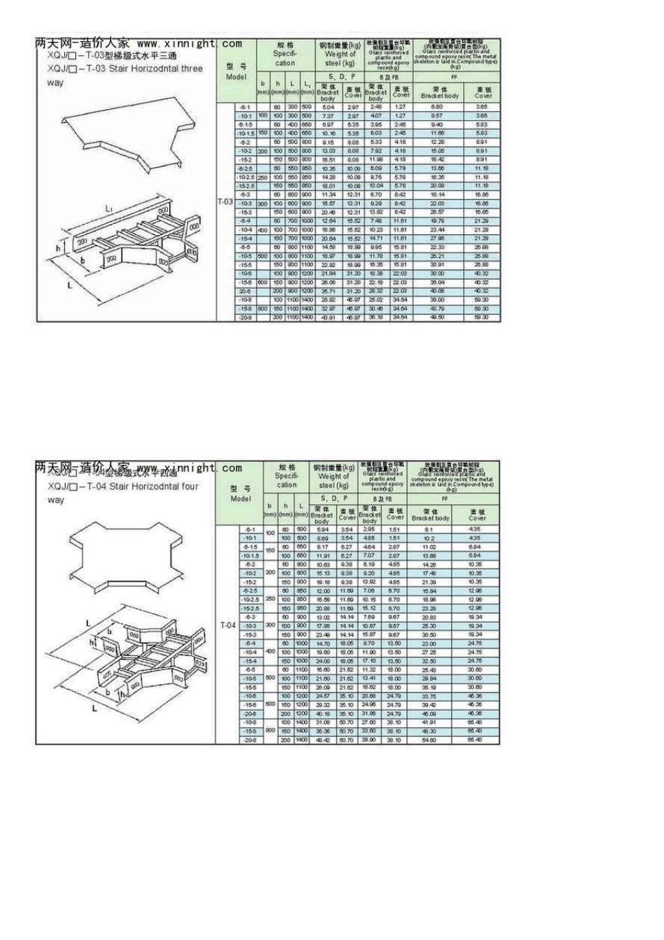 电缆桥架重量表_第2页