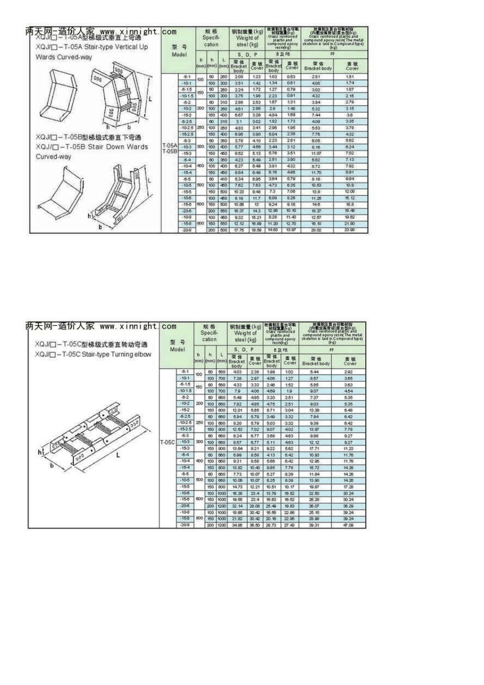 电缆桥架重量表_第3页