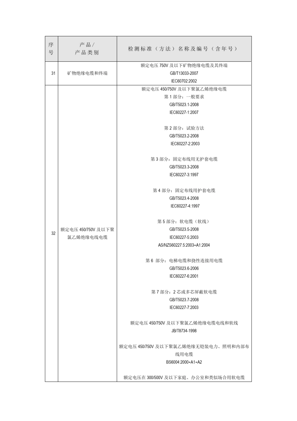 电缆检验标准_第3页