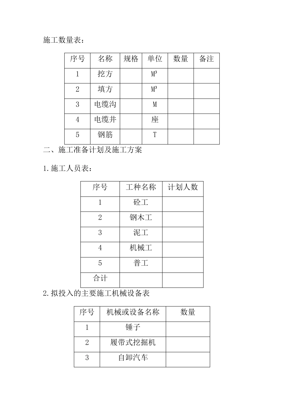 电缆沟及电缆井的施工方案_第2页