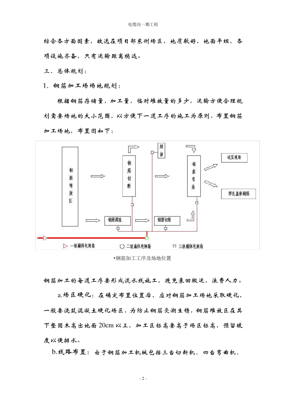 电缆沟施工工艺电缆沟施工方案_第2页