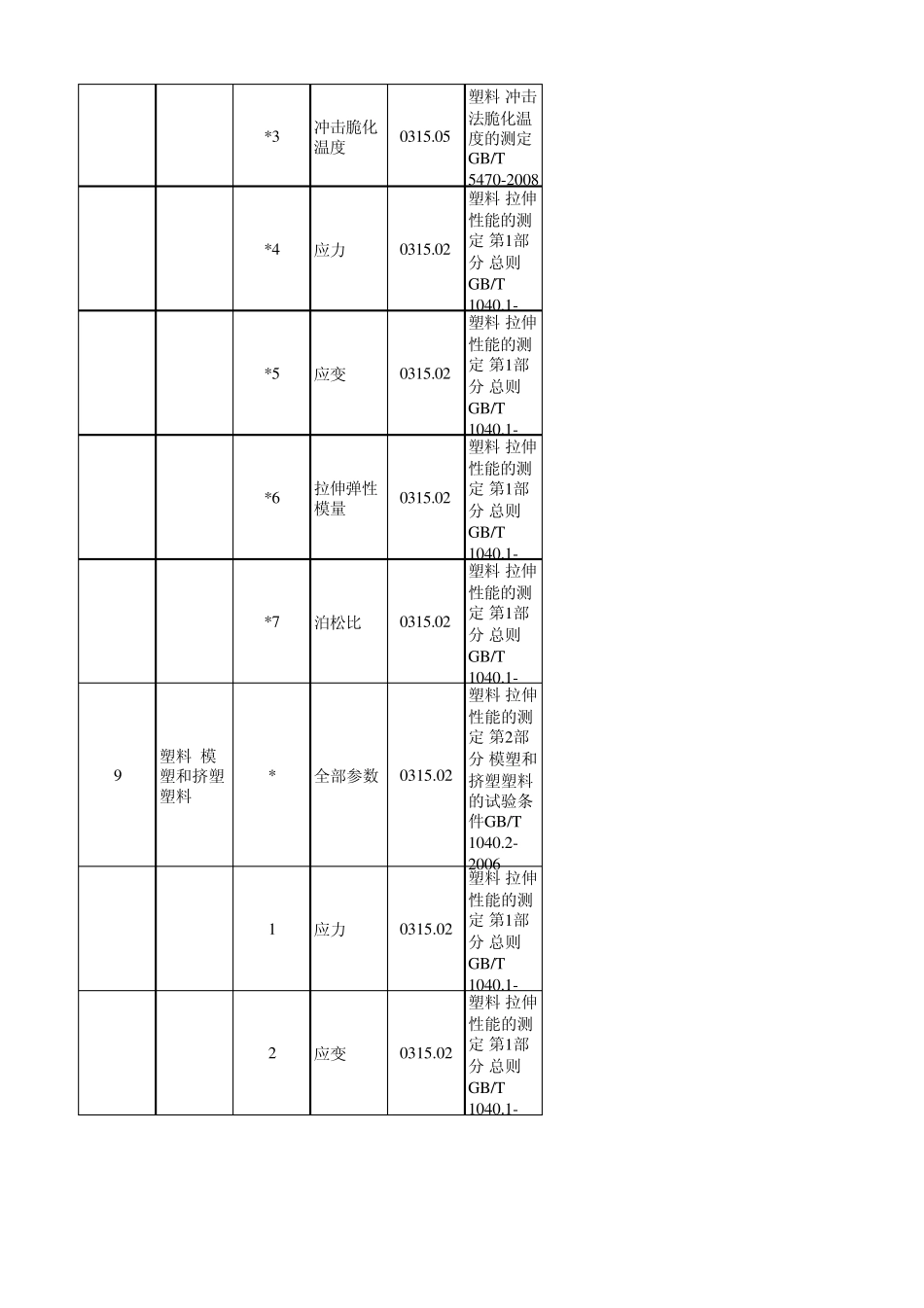 电缆用的材料及其标准_第2页
