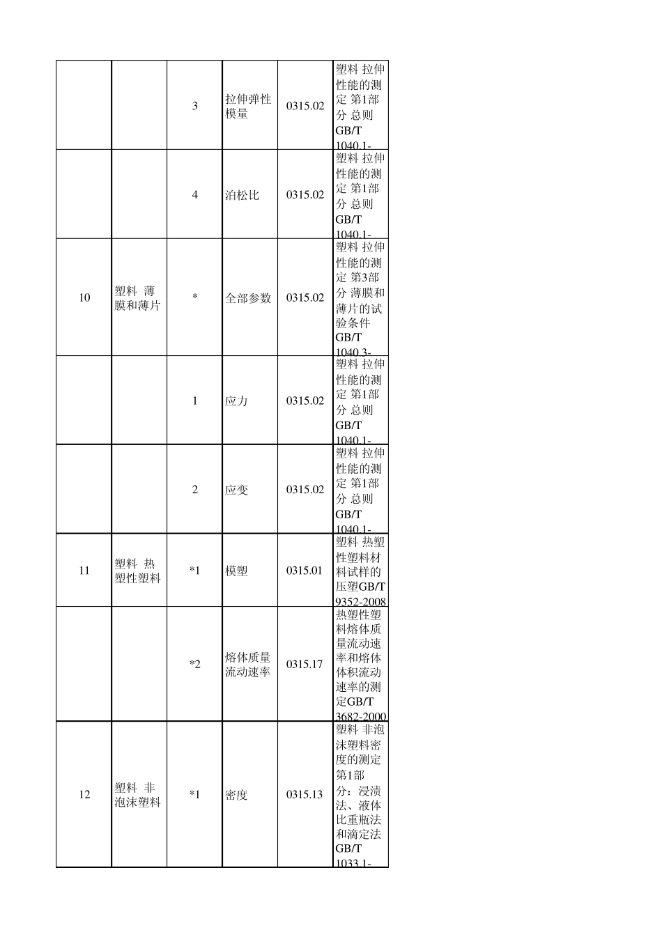 电缆用的材料及其标准_第3页