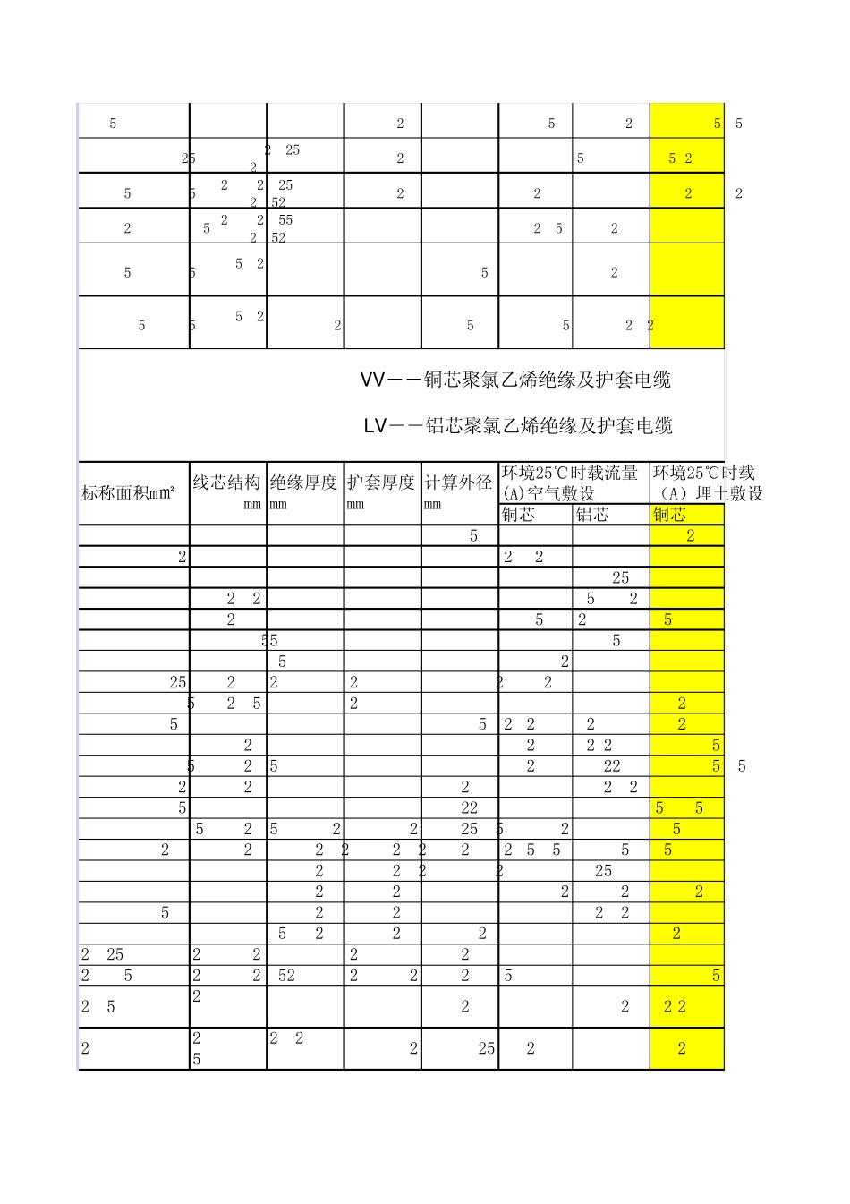 电缆电流计算表_第3页