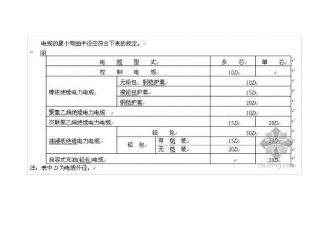 电缆的弯曲半径
