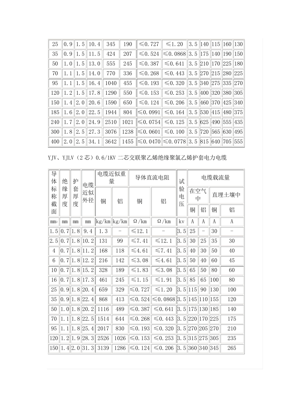 电缆的额定电压_第2页