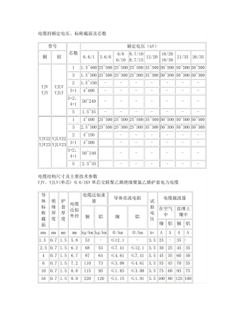 电缆的额定电压