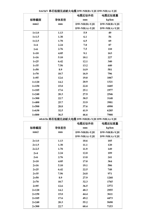 电缆直径对照表
