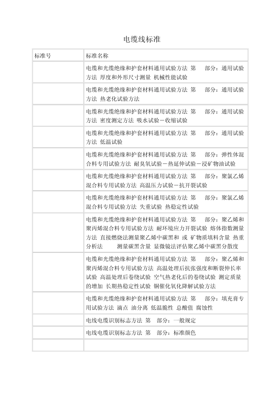 电缆线国家标准目录_第1页