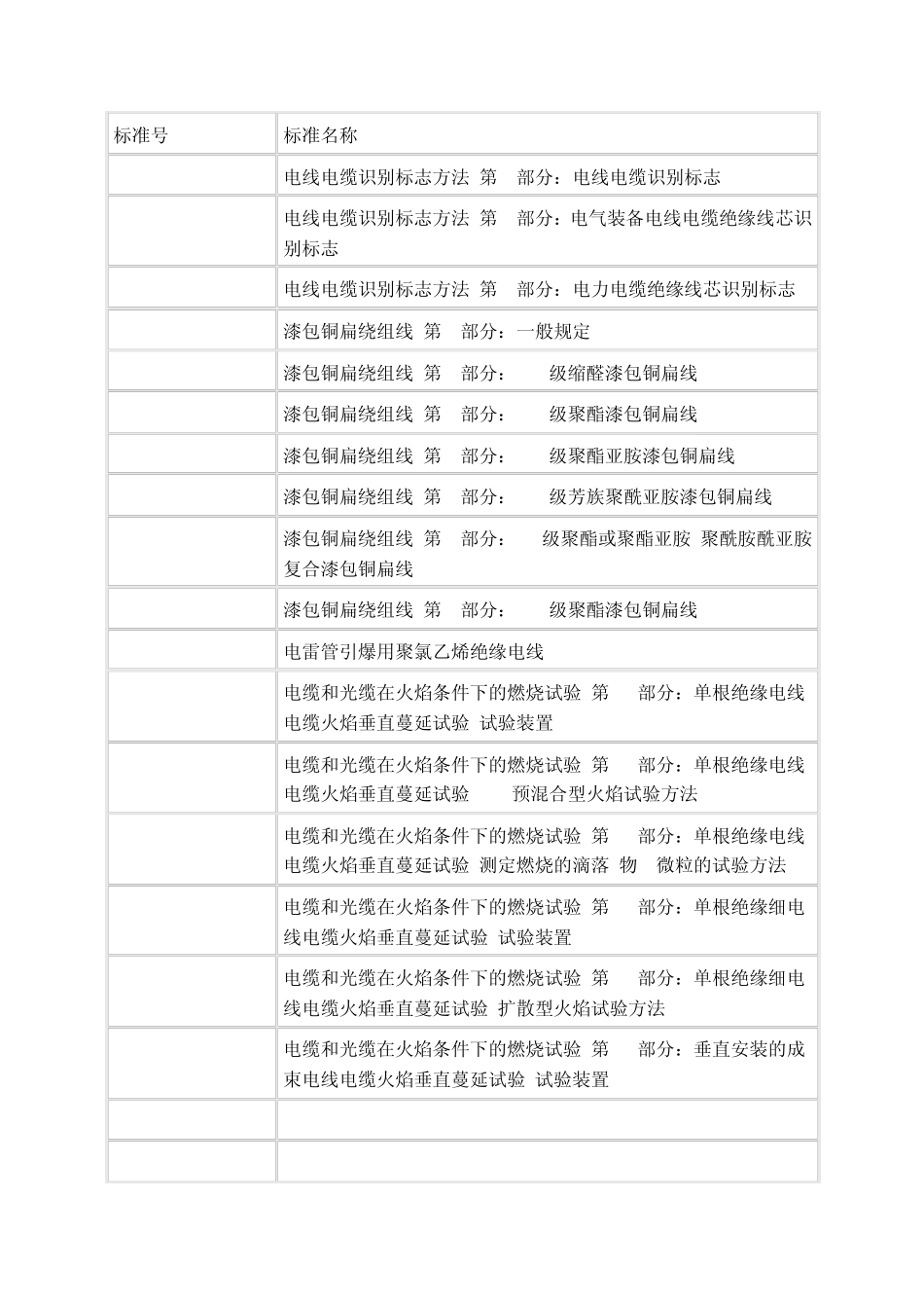 电缆线国家标准目录_第2页