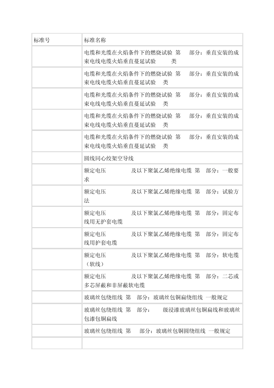 电缆线国家标准目录_第3页