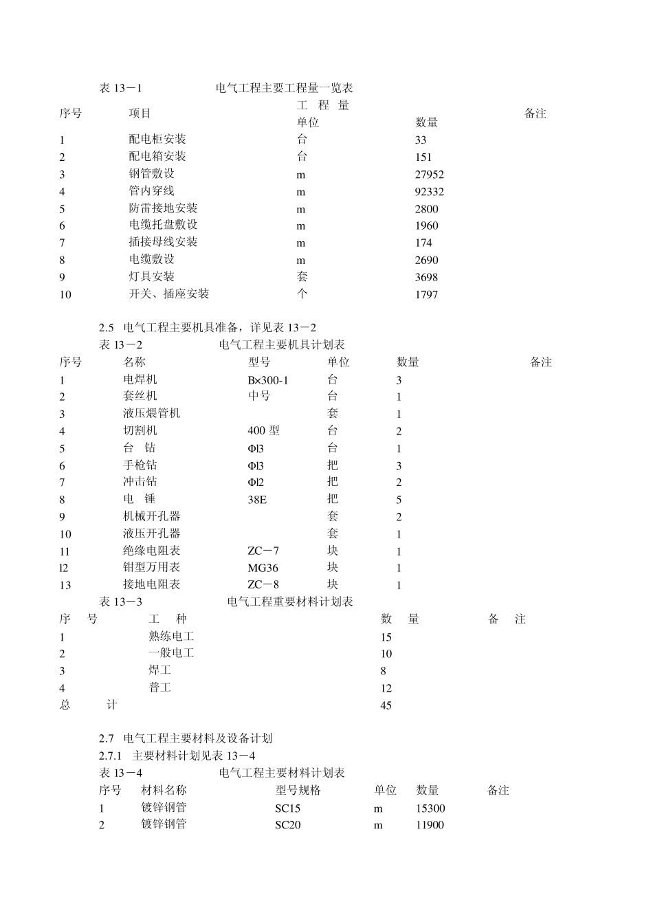 电缆线路施工及验收规范_第2页