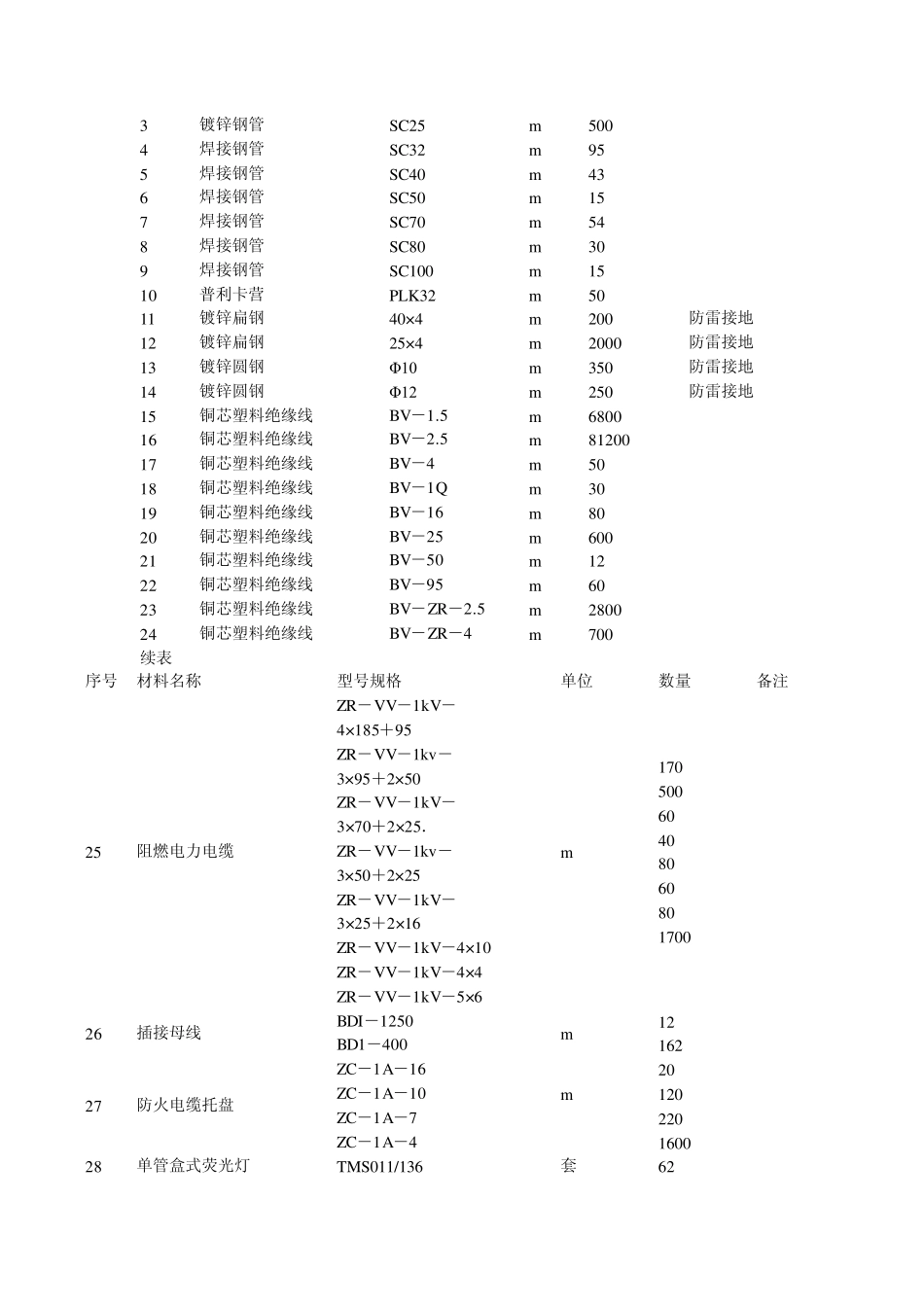 电缆线路施工及验收规范_第3页