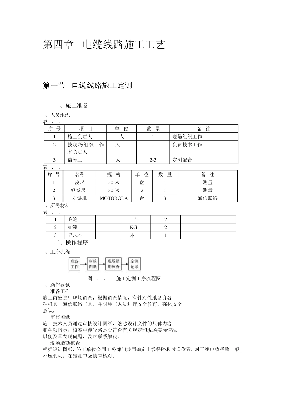 电缆线路施工工艺_第1页