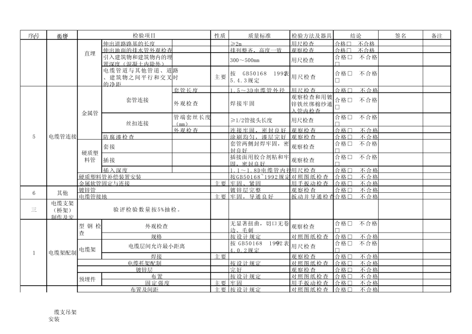 电缆线路验收标准卡_第2页