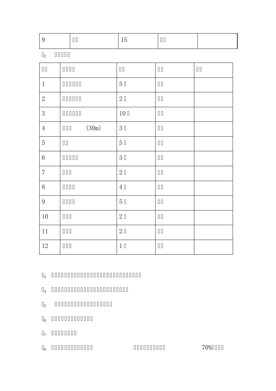 电缆终端头制安施工方案_第2页