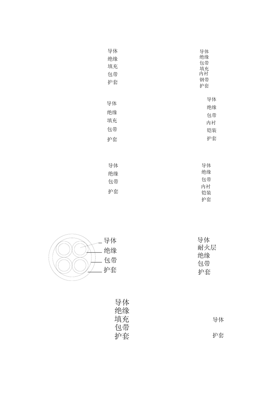 电缆结构图(低压电力电缆)_第2页