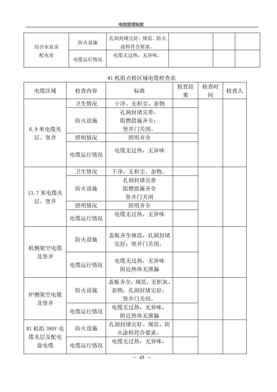 电缆维护巡检记录表_第3页